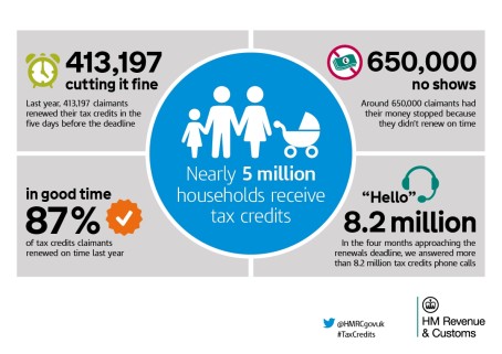 Tax credits